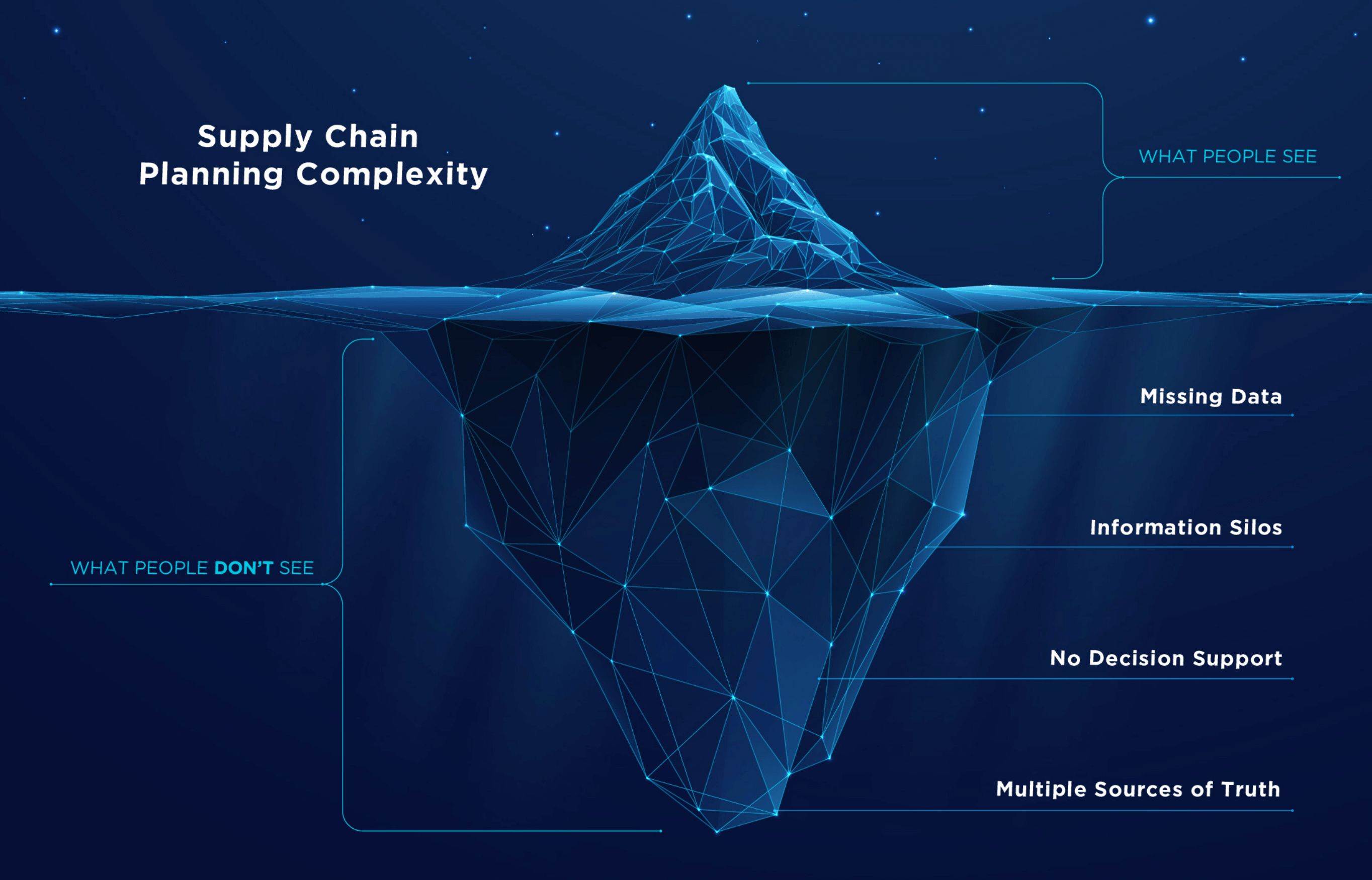 Production complexity is just the tip of the iceberg